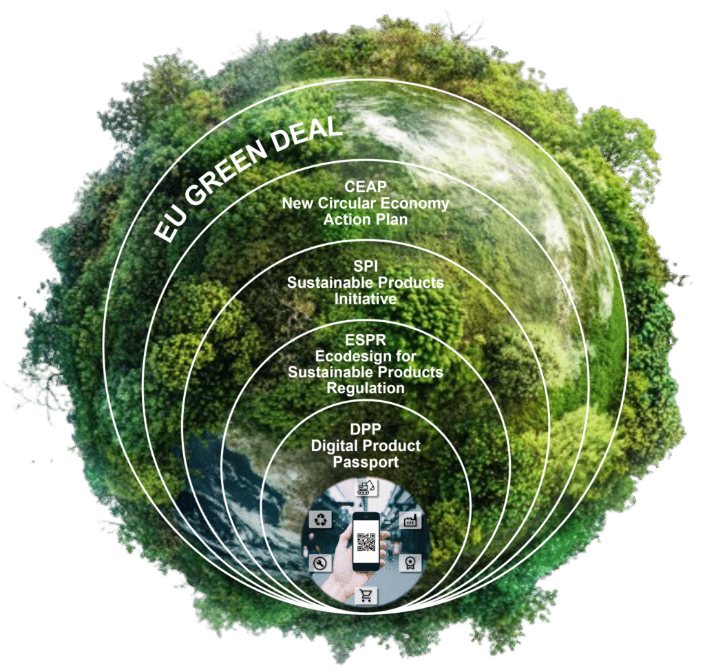 QCM EU Green Deal och DPP